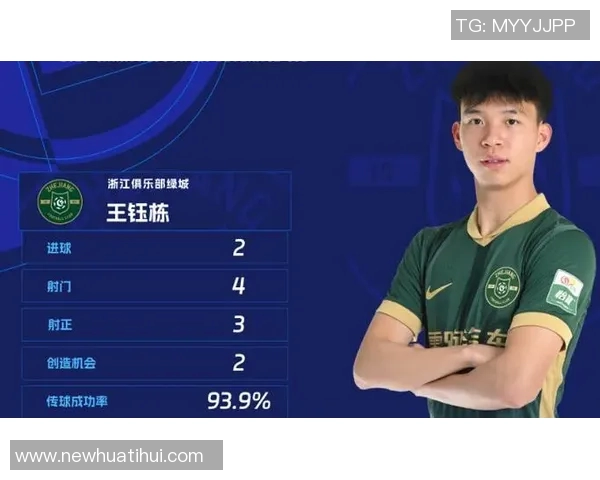 中超本土射手榜揭晓王钰栋领跑韦世豪紧随其后 中超本土射手榜揭晓王钰栋领跑韦世豪紧随其后